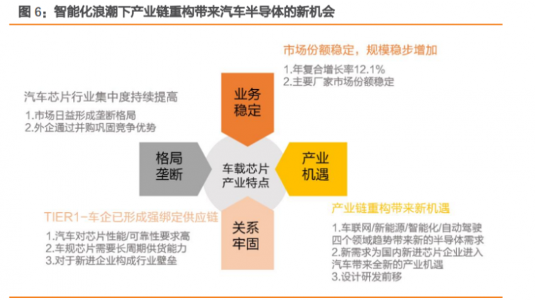 2022年基金专题报告 TMT板块前沿科技分析