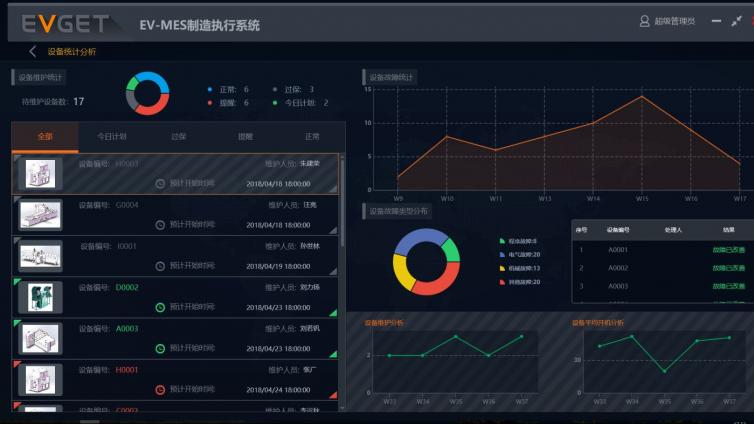 船厂MES系统实施案例，大大提升造船效率