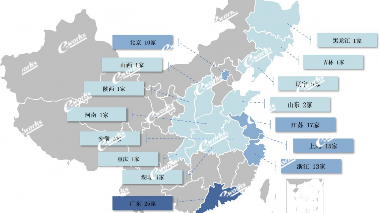 2022中国智能制造解决方案上市公司百强榜