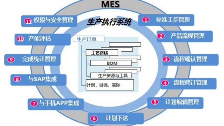 大型铸钢件制造数字化工厂