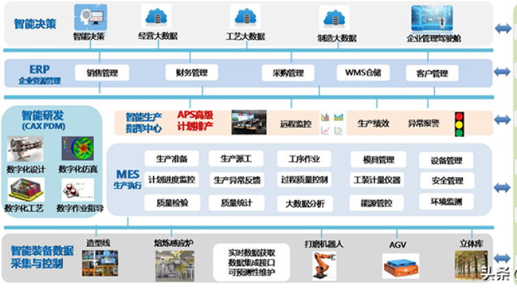 江苏恒立液压高精密液压铸件绿色铸造智能工厂