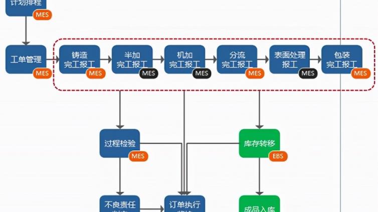 玫德集团“一个流”生产集成化智能工厂