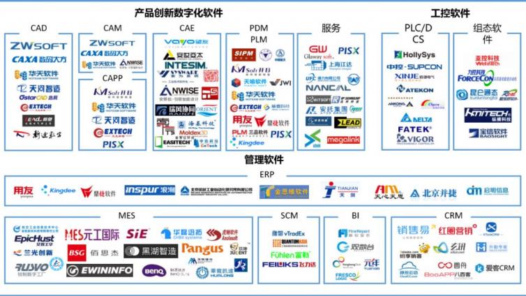 中国工业软件能否绝地逢生（1）