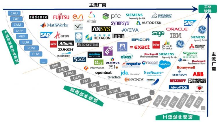 中国工业软件能否绝地逢生（2）