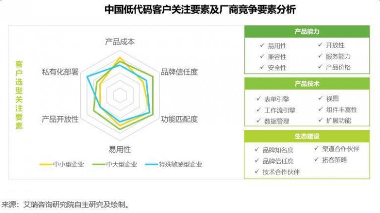 低代码十问：一文讲透关于低代码的一切！