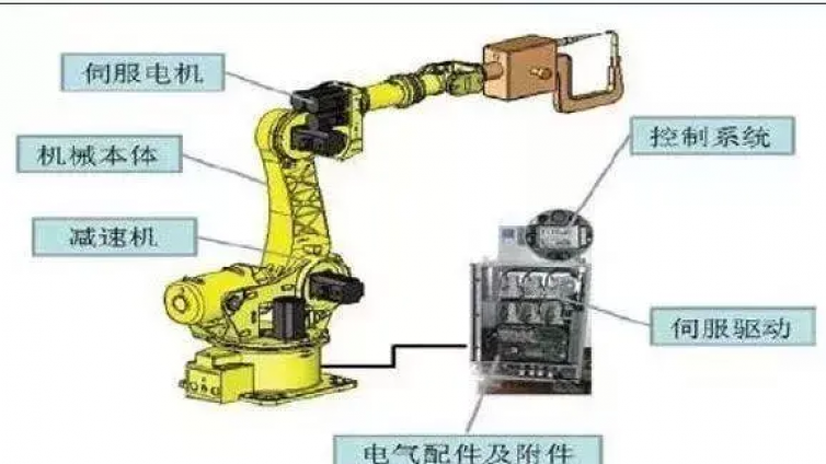 工业机器人知识介绍