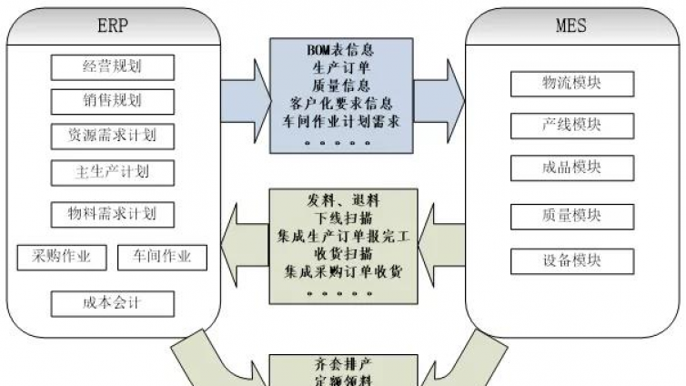 大批量制造典型案例-长沙格力