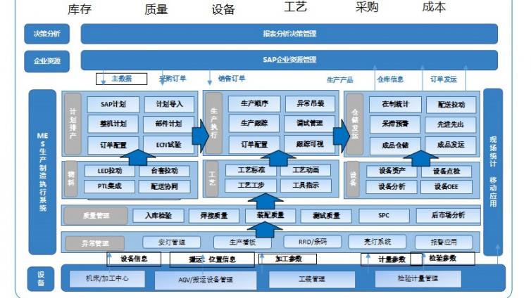 个性化定制典型案例-临工集团