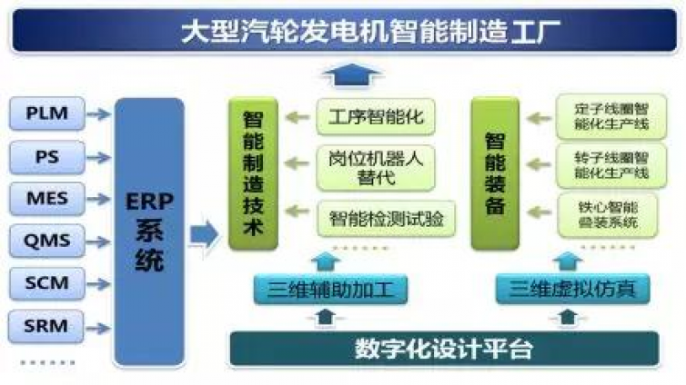 单件小批量制造典型案例-上海电气电站