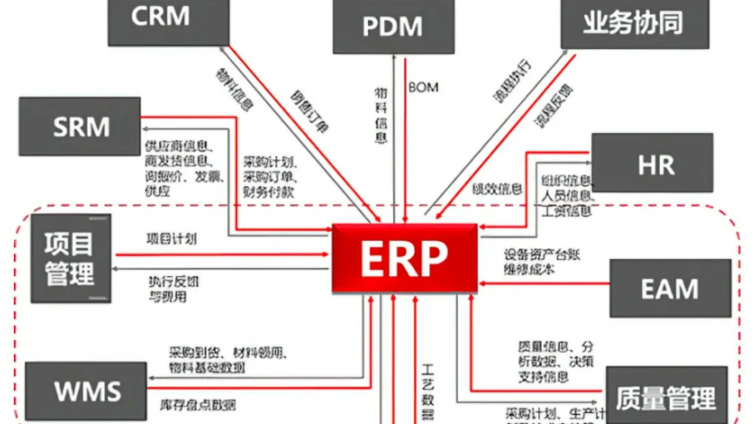 工业软件的分类、细分及名词解释