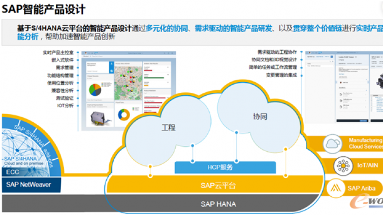 SAP PLM解决方案 支撑智能产品设计