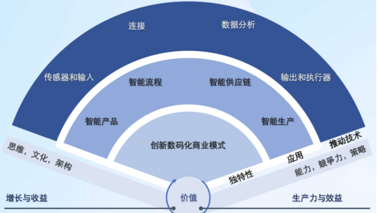 「东江集团」作为全球领先的供应商，如何以数字化驱动业务增长？